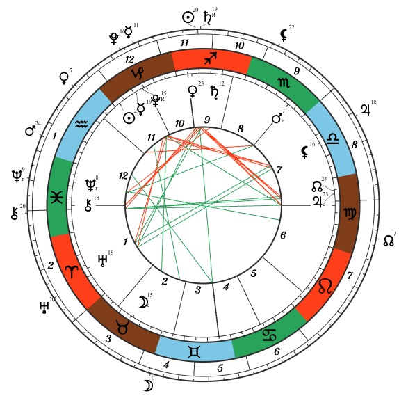 Birth Chart